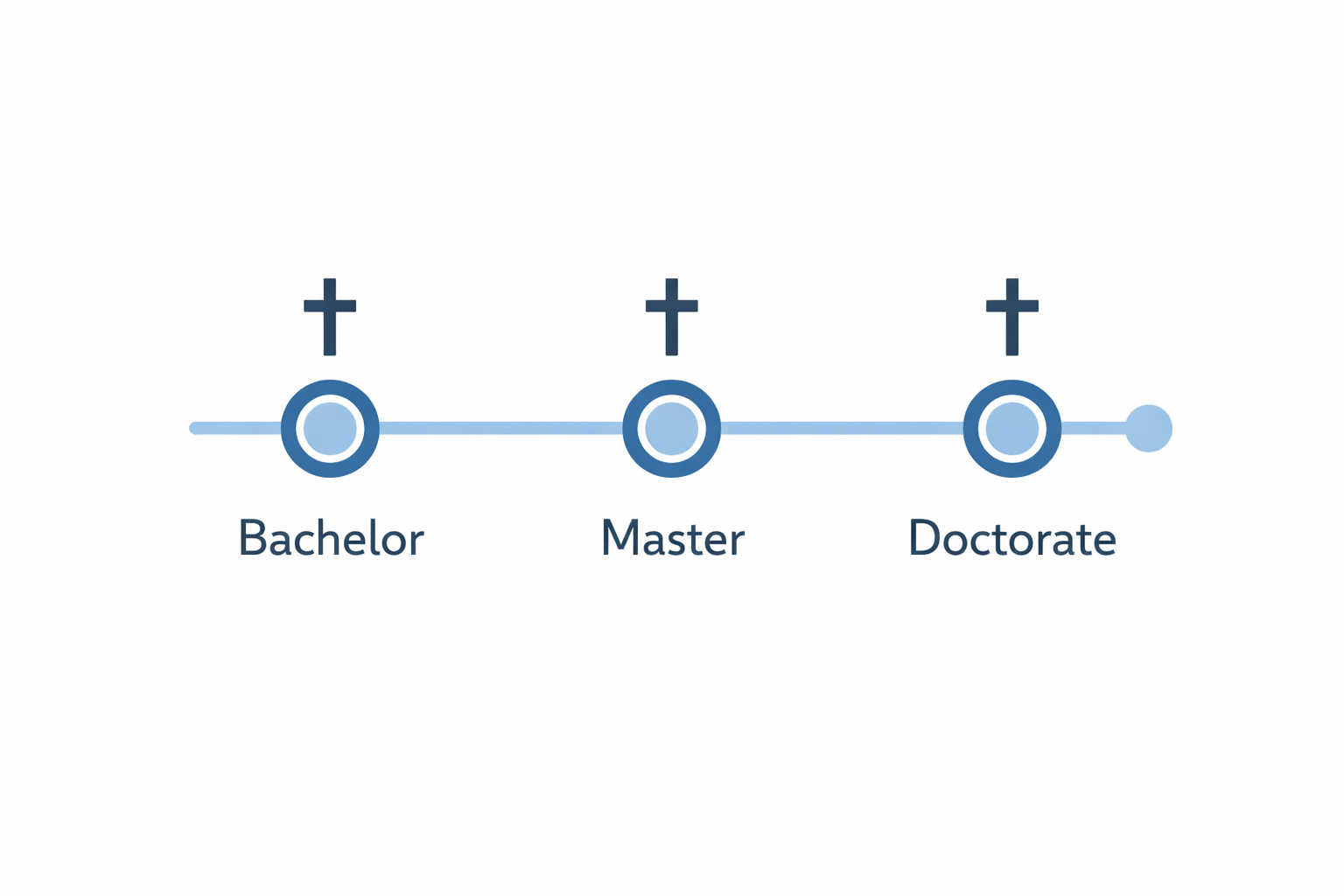 Career Path